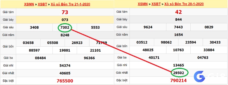 Cách đánh lô đề miền Nam có những đặc điểm nổi bật và hấp dẫn gì?