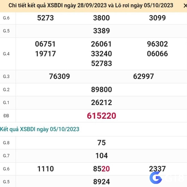 Cách tính này phù hợp với những ai thích tạo cầu lô