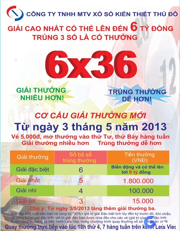 Xổ số điện toán 6x36 là gì - Cơ cấu giải thưởng xổ số điện toán 6x36