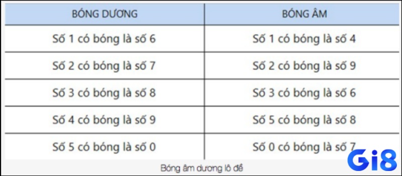 Đề về 38 có thể dự đoán lô qua bóng số mang màu sắc triết lý phương Đông