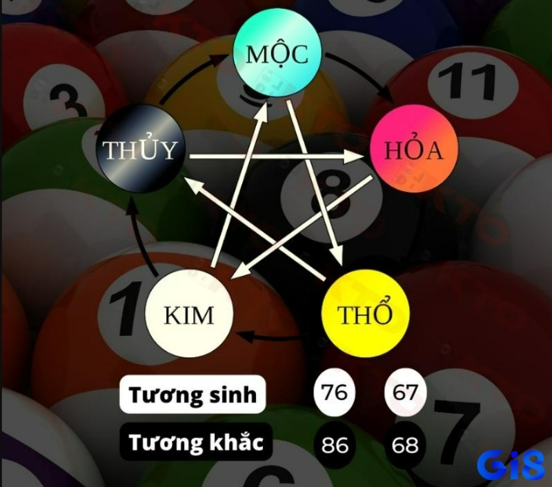 Từ tổng 1 và bóng số của 56, người chơi kết hợp ngũ hành để suy luận thêm nhiều khả năng