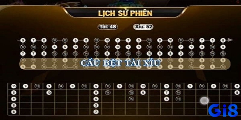 Cầu bệt - Chuỗi Tài hoặc Xỉu kéo dài liên tiếp, càng lâu người chơi càng có xu hướng theo đến cùng để tối ưu lợi nhuận