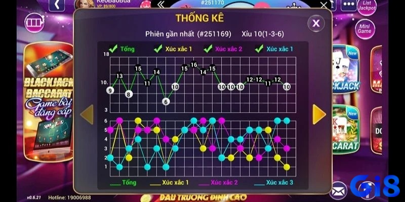 Quan sát bảng thống kê và ghi chép liên tục giúp người chơi dễ dàng phát hiện các các loại cầu trong tài xỉu xuất hiện rõ nét hơn