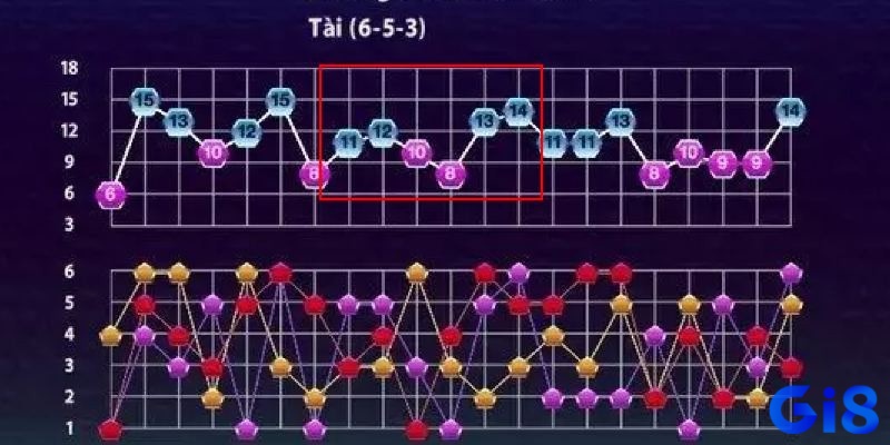 Sự luân phiên theo cặp hai ván liền nhau, đòi hỏi quan sát kiên nhẫn để nhận diện chính xác thời điểm cầu hình thành