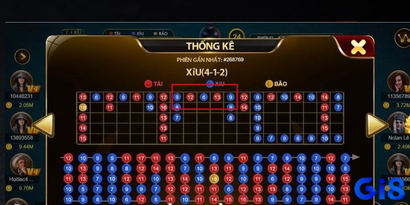 Kết quả Tài và Xỉu, luân phiên đều đặn, dễ đoán khi ổn định và thường xuất hiện sau khi chuỗi bệt gãy