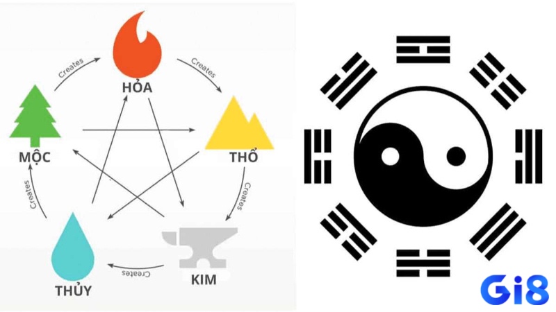 Ngũ hành và bát quái được nhiều người áp dụng để tìm sự tương sinh, tương khắc khi phân tích đề về 67 hôm sau đánh lô gì.