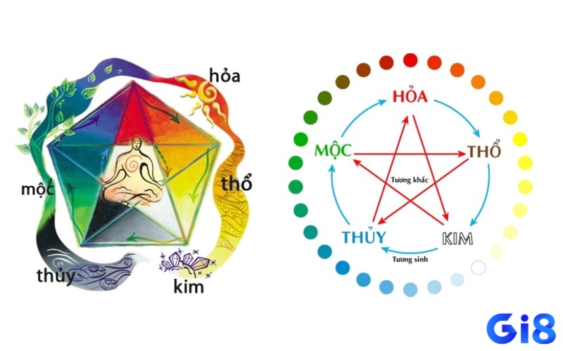 Cách loại bỏ hoặc tìm số đối lập dựa trên quy luật ngũ hành tương khắc