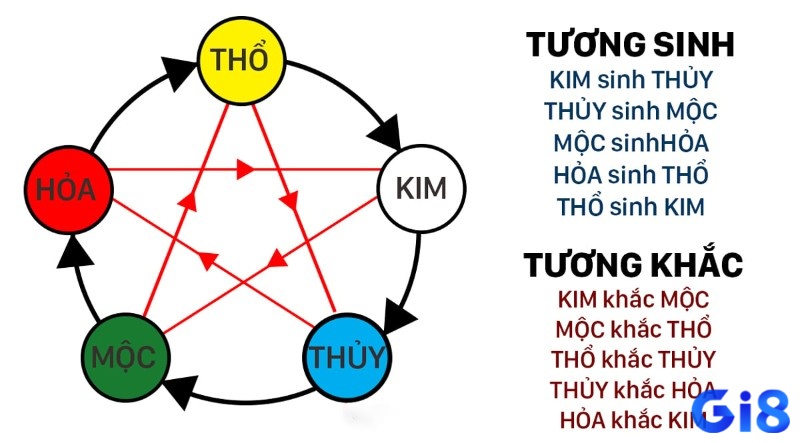 Ví dụ minh họa cách chọn số theo mệnh, hành ngày và mẹo chơi lô đề theo ngũ hành