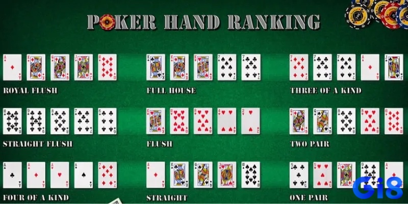 Người chơi poker tự tin call, raise hoặc fold nhờ nắm vững thứ tự bài và sức mạnh từng bộ