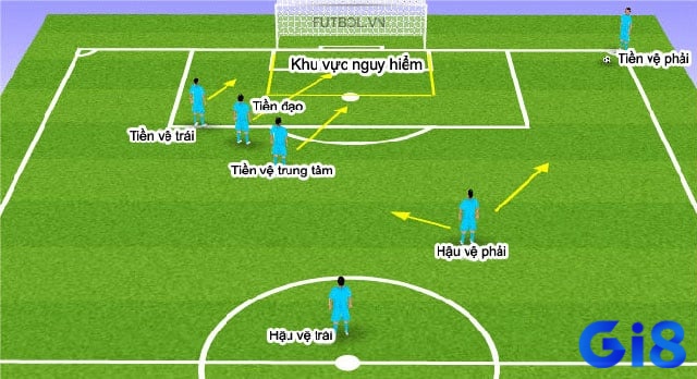 Đội hình thi đấu và chiến thuật tấn công biên ảnh hưởng số phạt góc.