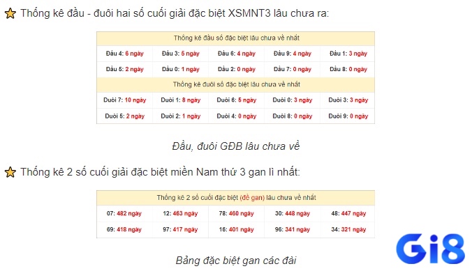 Soi cầu đề về 63 hôm sau đánh lô gì là cách người chơi “đọc vị” xu hướng số bằng đầu, đuôi và tổng của kết quả trước đó.