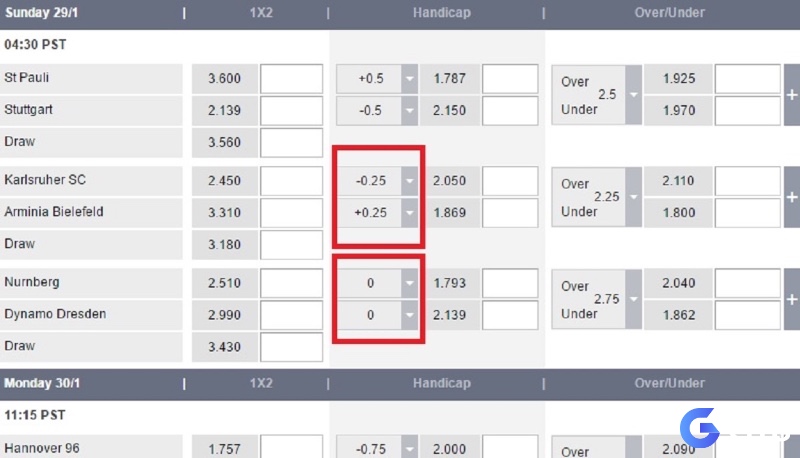 Đặt cửa trên với kèo chấp 0.25 là gì – người chơi chỉ thắng trọn vẹn khi đội bóng thắng cách biệt.