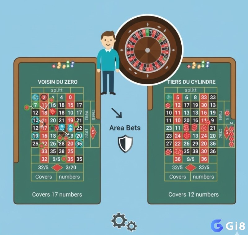 Người chơi roulette đặt chip theo chiến thuật ""Voisin du Zero"" và ""Tiers du Cylindre"" để bao phủ các khu vực số trên bàn