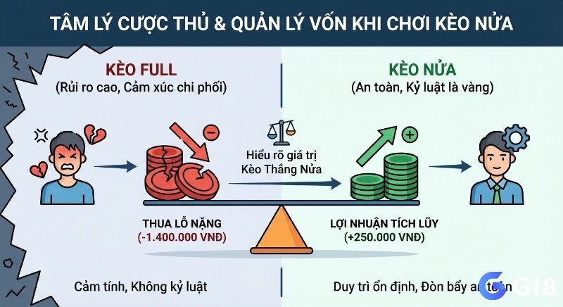 Phân tích quản lý vốn và kỷ luật cược thủ: kèo nửa tích lũy lợi nhuận ổn định, tránh thua lỗ nặng từ chơi kèo full cảm tính