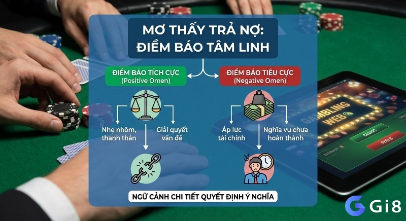 Mơ thấy trả nợ thường phản ánh áp lực, trách nhiệm hoặc nhu cầu giải quyết dứt điểm một vấn đề còn tồn đọng