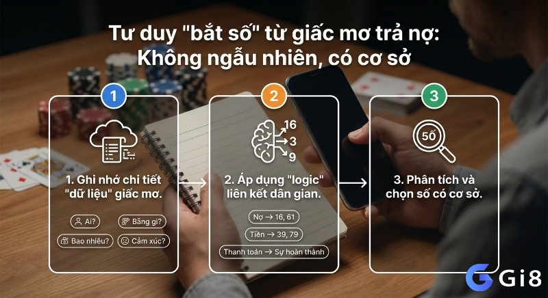 Muốn tra mơ thấy trả nợ số mấy chính xác hơn, nên nhớ rõ người nhận nợ, hình thức trả nợ và cảm xúc trong giấc mơ