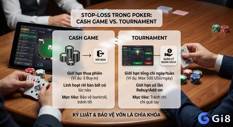 Bảng so sánh cách áp dụng stop-loss trong poker Cash Game và Tournament, giúp người chơi bảo vệ bankroll và quản lý ngân sách