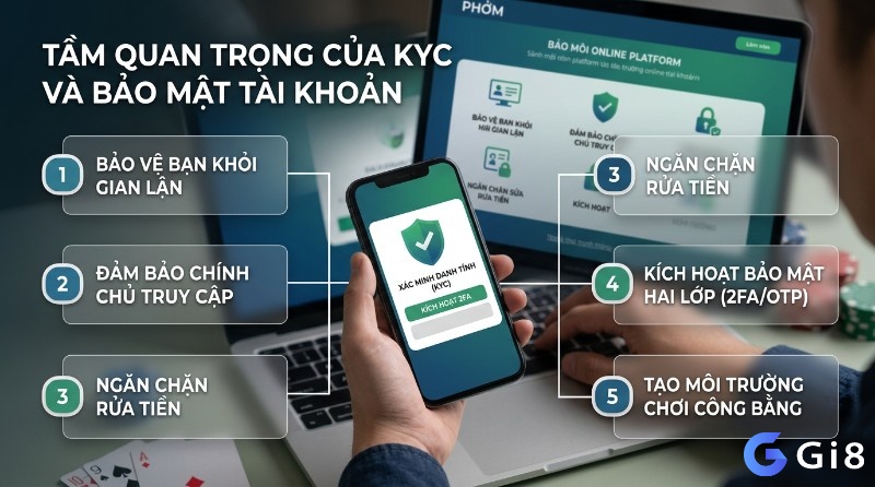 Bảo mật tài khoản KYC giúp ngăn gian lận, rửa tiền, đảm bảo chính chủ, kích hoạt 2FA/OTP và tạo môi trường chơi công bằng