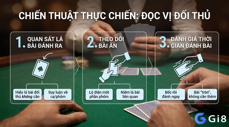 Chiến thuật thực chiến đọc vị đối thủ qua 3 bước: quan sát lá bài đánh ra, theo dõi bài ăn, và đánh giá thời gian đánh bài để suy luận về cạ/phỏm