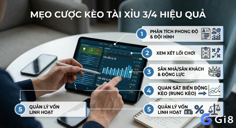 Checklist 5 mẹo cược, kèo tài xỉu 3/4 hiệu quả: phân tích phong độ, biến động kèo và quản lý vốn