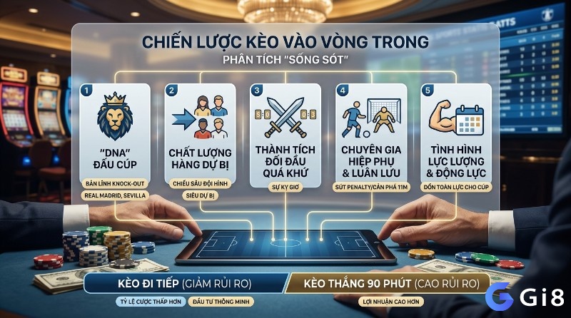 Chiến lược kèo vào vòng trong phân tích 5 yếu tố: DNA đấu cúp, dự bị, đối đầu, hiệp phụ/luân lưu, lực lượng/động lực