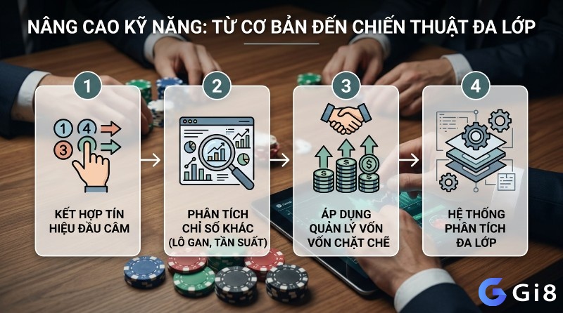 Nâng cao kỹ năng chiến thuật đa lớp gồm kết hợp tín hiệu lô đầu câm đánh con gì, phân tích lô gan tần suất, áp dụng quản lý vốn chặt chẽ để tạo hệ thống phân tích đa lớp