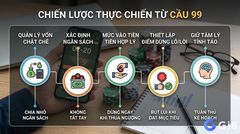 Chiến lược cầu 99 & quản lý vốn: Xác định rõ ngân sách, chia vốn theo từng nhịp, đặt điểm dừng lỗ – chốt lời và giữ kỷ luật xuyên suốt. Ví dụ minh họa với cặp 02–20 để theo dõi và phân bổ hợp lý