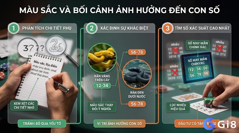 Bối cảnh và màu sắc của rắn nhỏ được xem như yếu tố gợi ý trong phân tích, với rắn vàng trên cây liên tưởng nhóm 12–34, rắn đen dưới nước gợi nhóm 56–78, từ đó mở rộng hệ tham chiếu tới các số 12, 34, 56, 78, 98