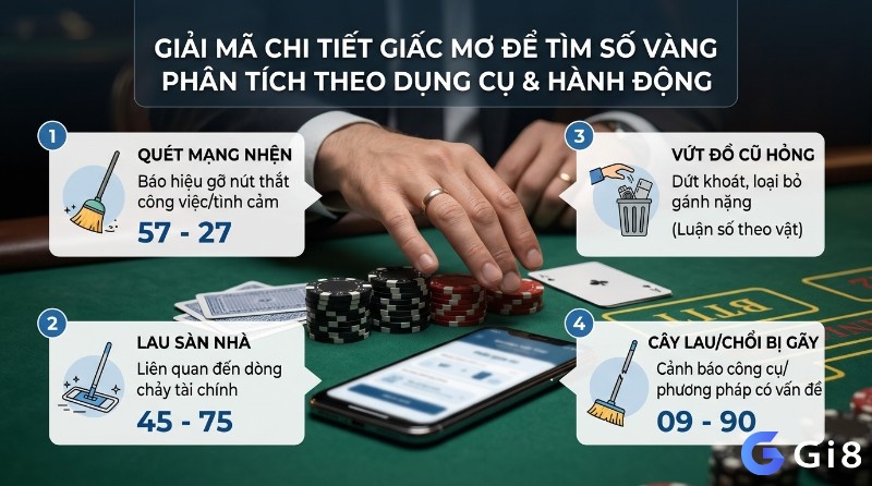 Những giấc mơ dọn dẹp như quét mạng nhện, lau sàn hay bỏ đồ cũ thường tượng trưng cho việc thanh lọc cuộc sống, loại bỏ cái cũ để mở ra những thay đổi và khởi đầu mới tích cực hơn